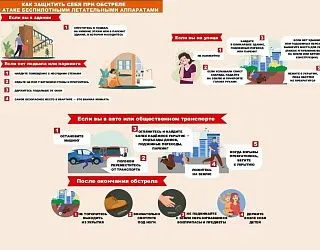 Рубрика "Антитеррор": Действия при атаке БПЛА